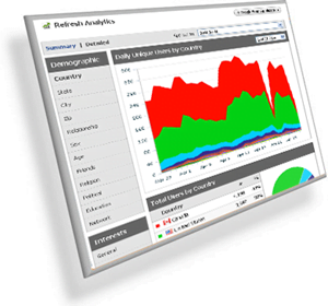 Google analytics for wordpress