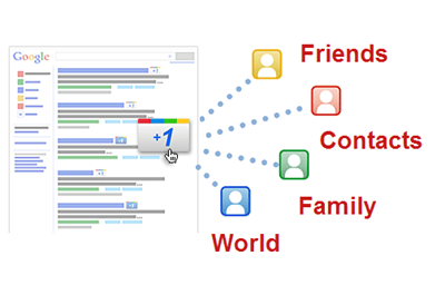 Google Like button Google Like button