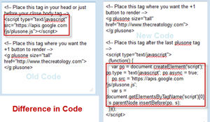 difference between new plus code and old code difference between new plus code and old code