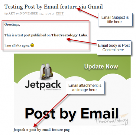 Post Published by Email