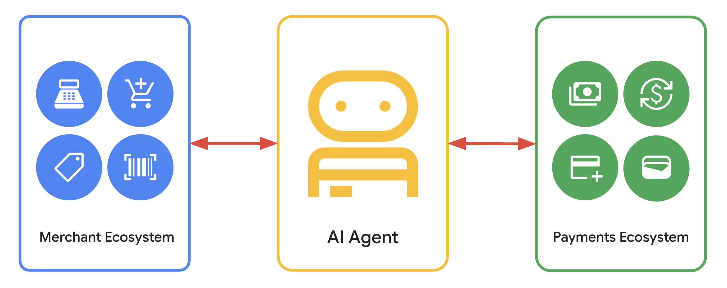 Agentic Commerce: Understaning Agentic Engine